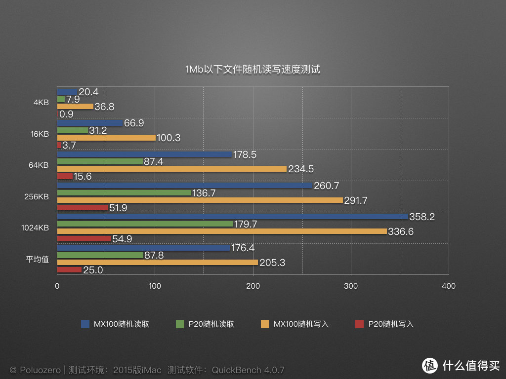 退役SSD变身双高“U盘”，到底行还是不行？