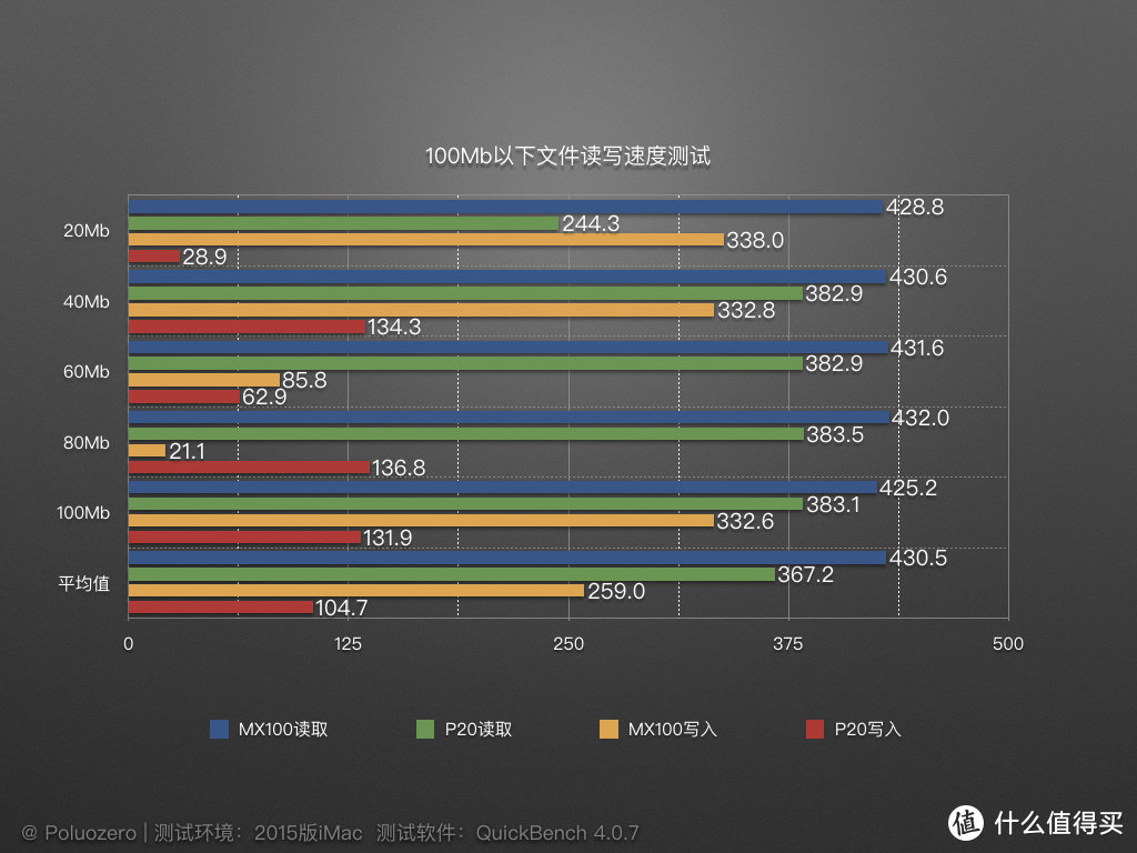 退役SSD变身双高“U盘”，到底行还是不行？