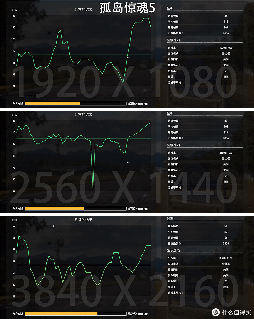 RTX2080挑战4K游戏，光线追踪和DLSS为何总是组团？