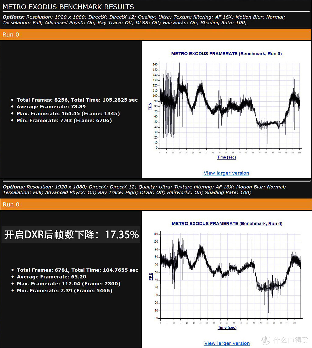 RTX2080挑战4K游戏，光线追踪和DLSS为何总是组团？