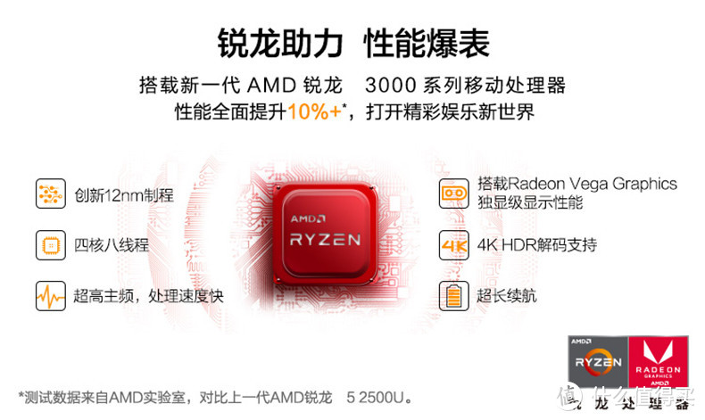 AMD YES！第二代锐龙来啦！荣耀MagicBook 2019锐龙版尝鲜季