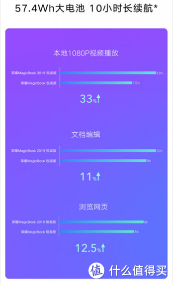 全面升级-荣耀MagicBook 2019锐龙版笔记本电脑抢先试用上手体验