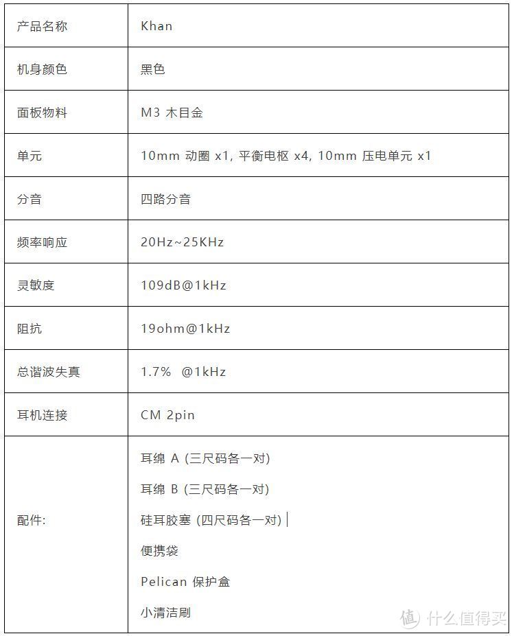 Noble 发布首款超级混合单元入耳式耳机 Khan 可汗发布