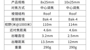 博士能望远镜138005购买过程(价位|构造|技术)