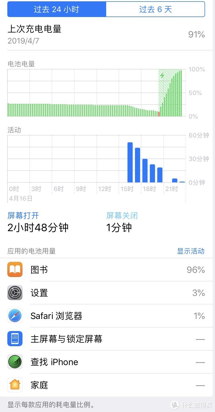 电池电量变化情况