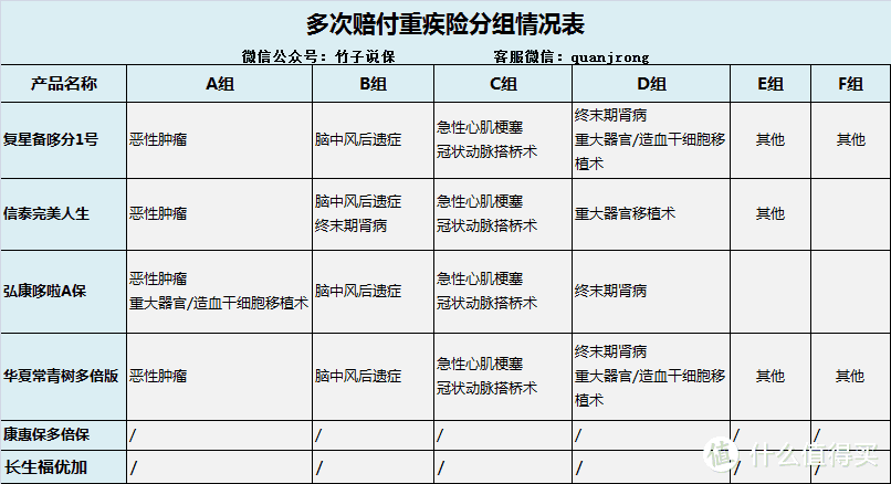 竹子说保：最实用的保险，你却说是「噱头险」！