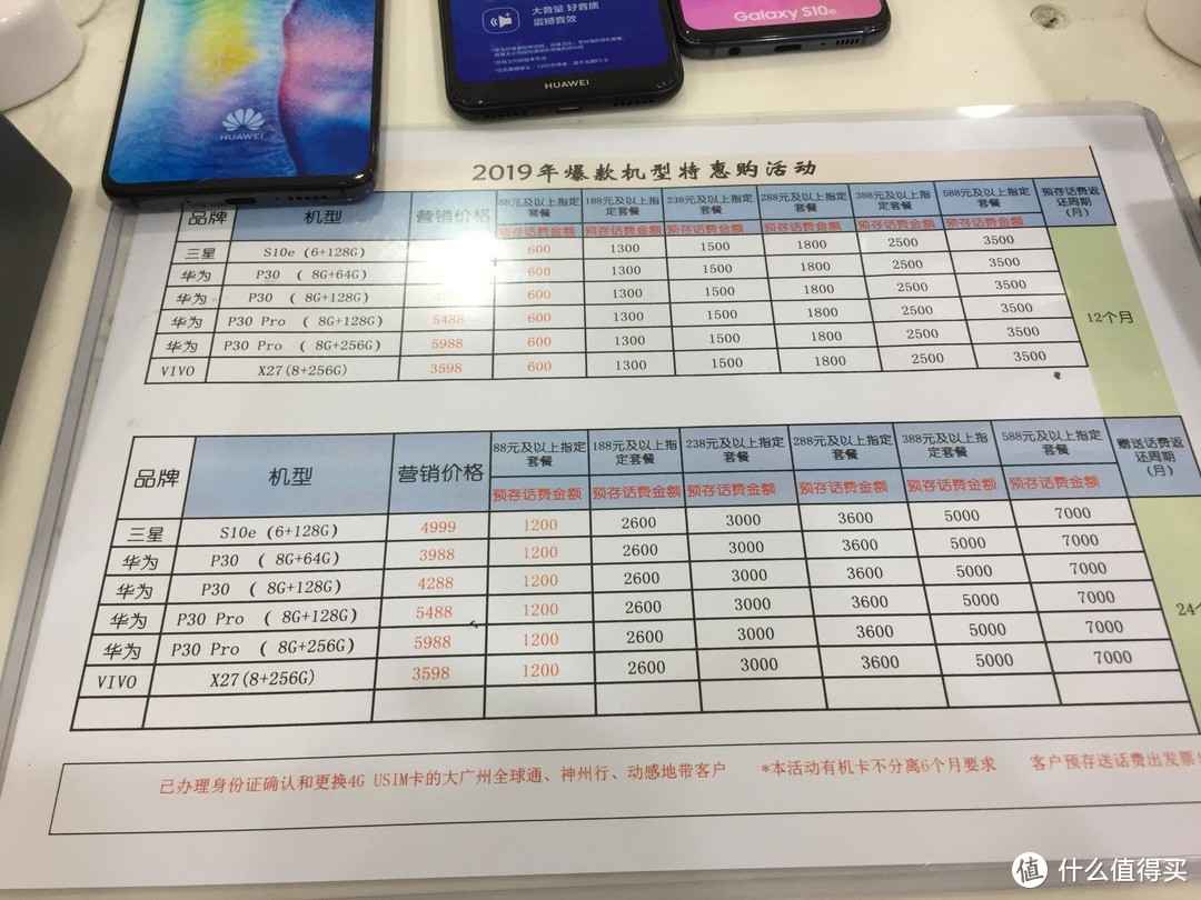 免预约！优惠1200元秒提华为P30直奔2019上海车展！