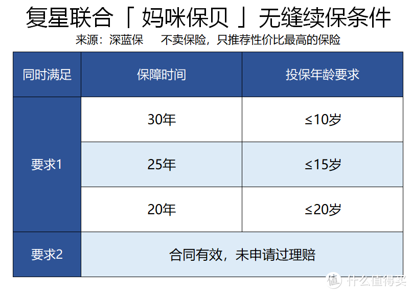 两套方案的配置思路，学会自己为孩子搭配重疾险