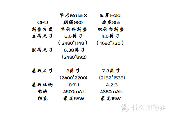 盘点市面上的5G手机