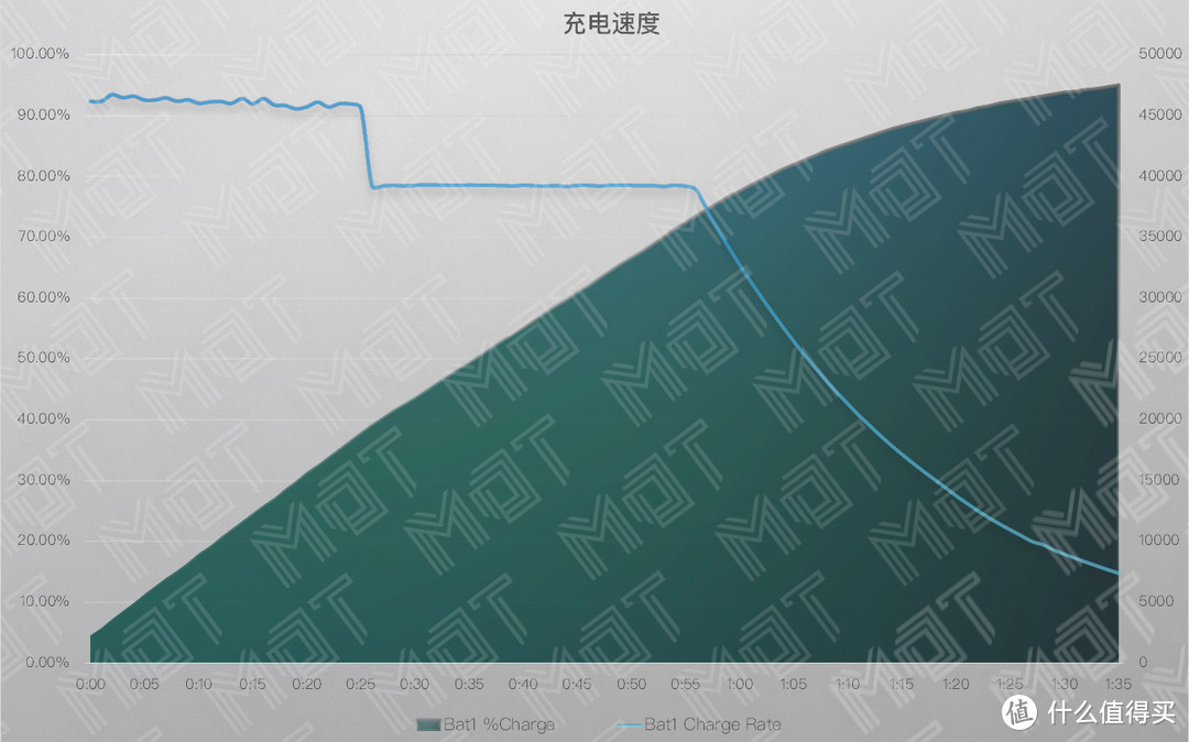 除了外观都已截然不同 —新 MateBook X Pro 评测