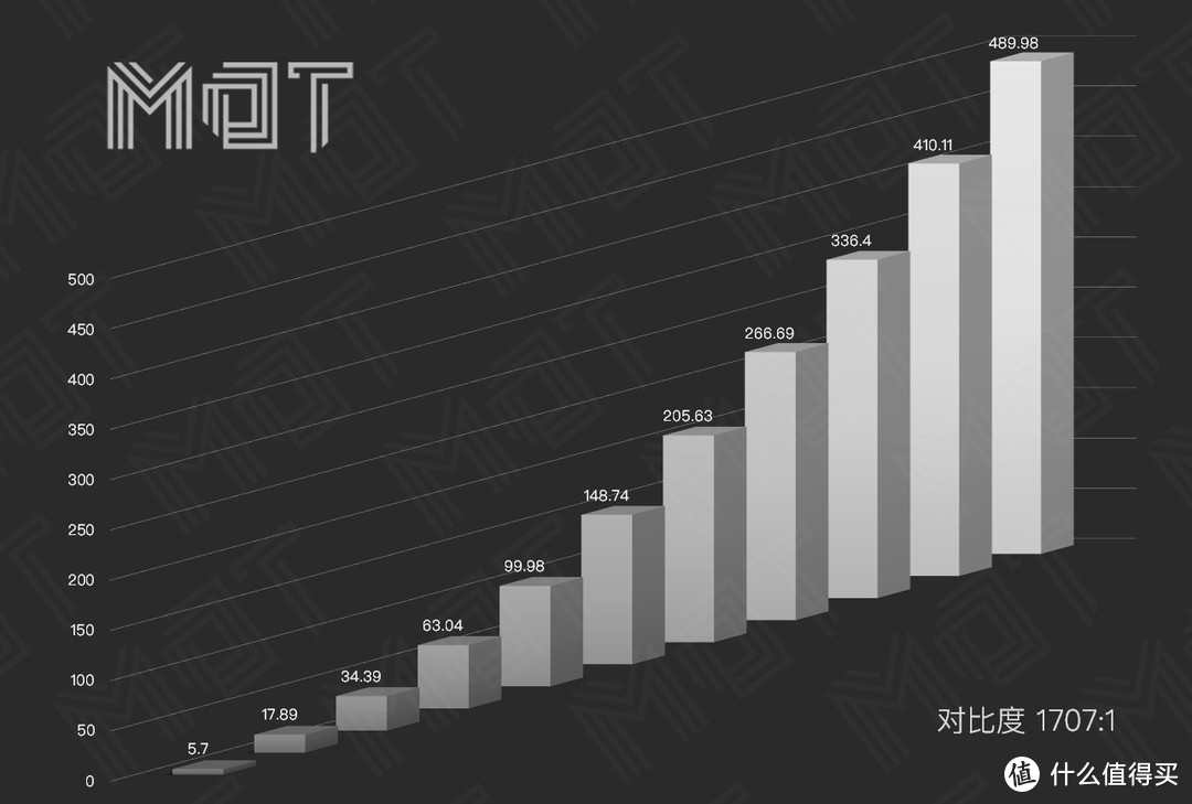 除了外观都已截然不同 —新 MateBook X Pro 评测