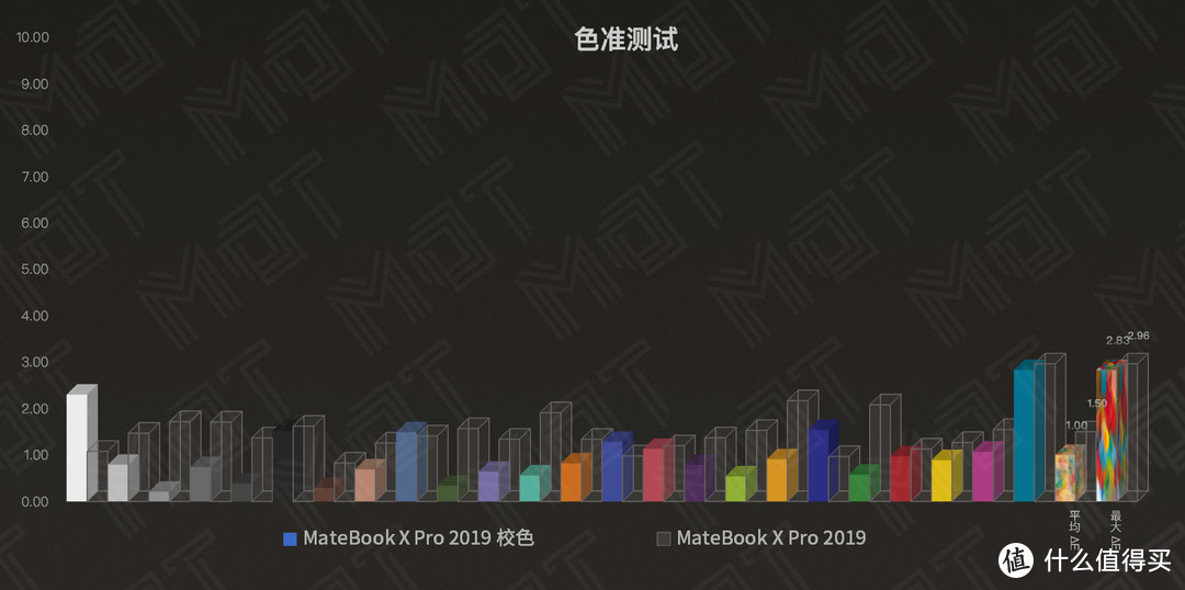 除了外观都已截然不同 —新 MateBook X Pro 评测