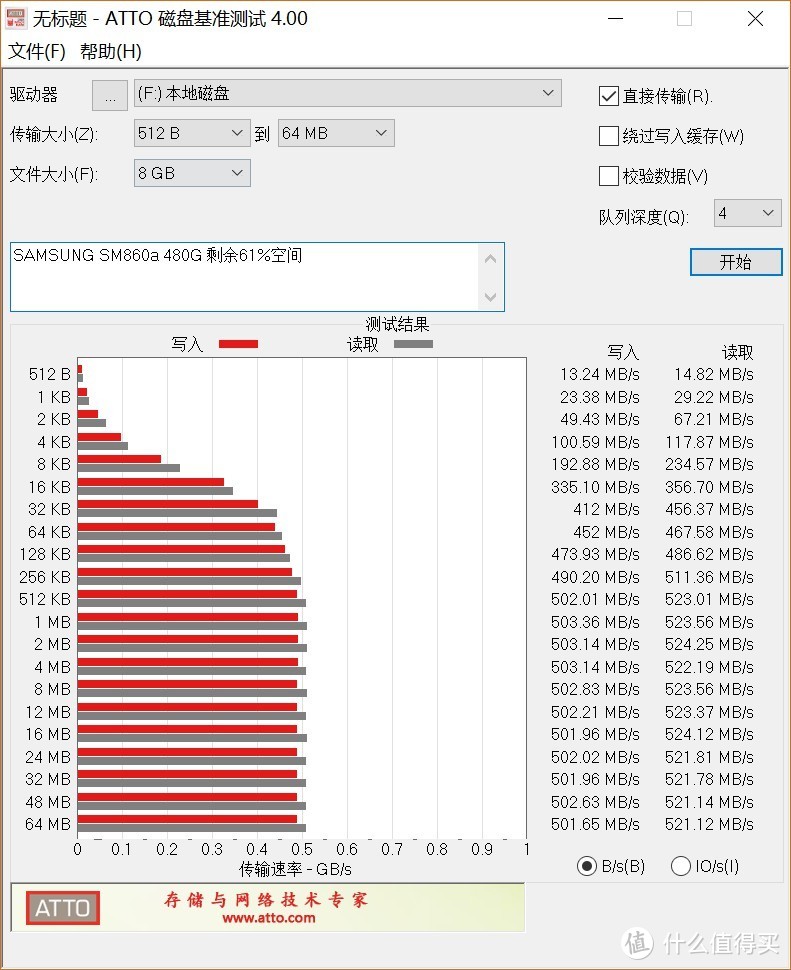 ATTO 8G数据来一次