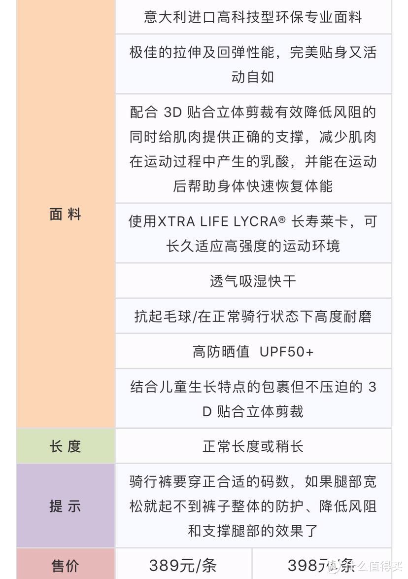 以上信息来源于广州小恐龙平衡车俱乐部公众号