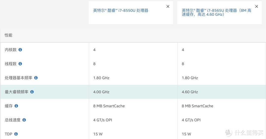 关于手贱把超高配XPS 13轻薄本拆了这件事