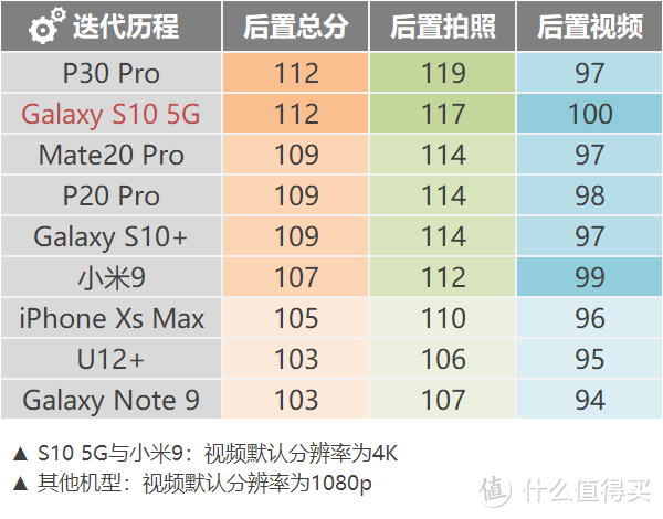 改写规则×未来影像？华为P30系列人设崩塌！