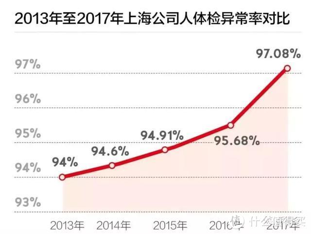 带病还能投保吗？如何投保？