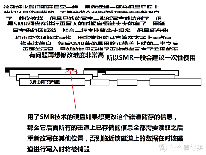 机械硬盘上车即翻车！SMR技术到底有多坑爹？