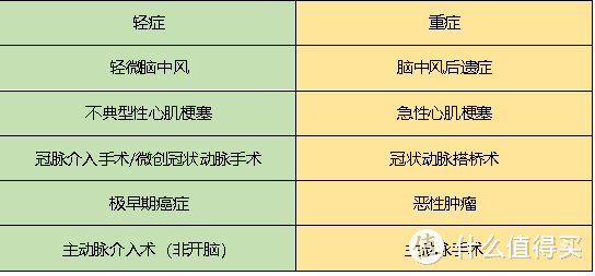 从平安福拒赔案，你学到什么