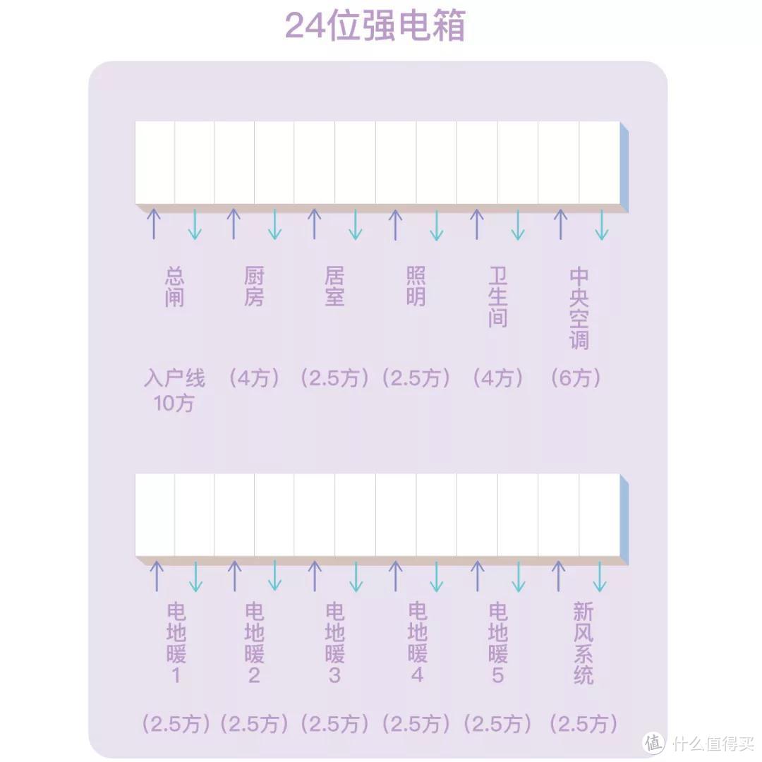 装修笔记5：一个家，要有多少插座才够用？