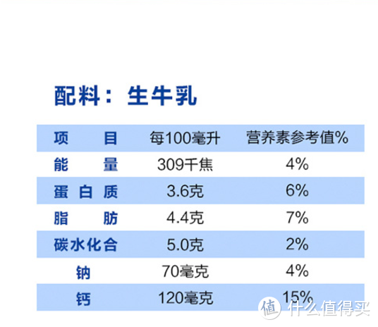 准妈妈孕期的纯牛奶分享会——常温奶&低温奶