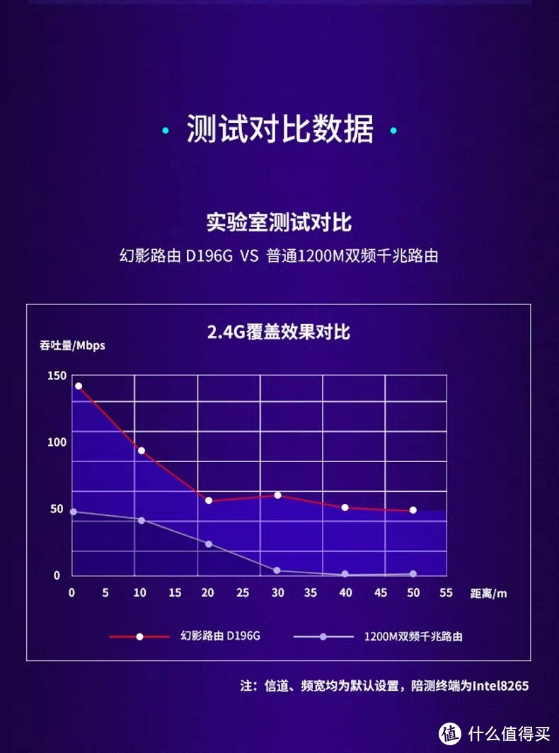 水星D196G与水星D19G有什么关系？139元值不值得买？