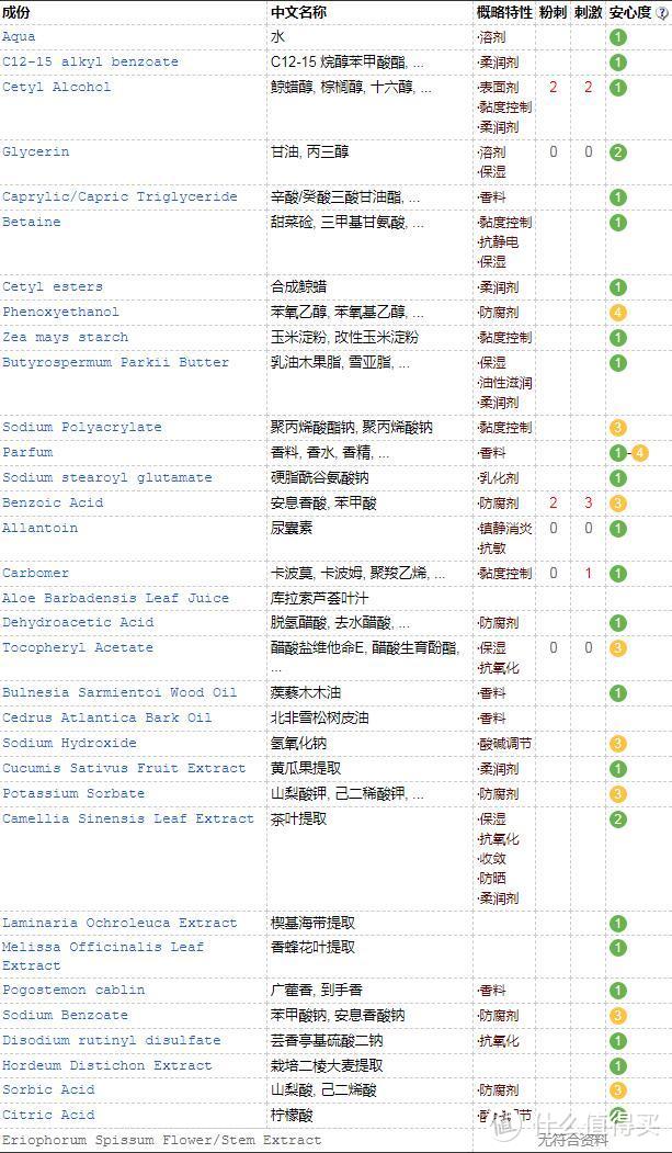 春夏的男人味-MANCAVE曼凯夫 男士专属水活净润护肤套装