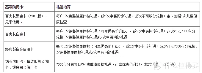 2019年招行高端卡“温暖升级”