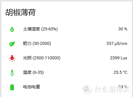 （参数命名及图标根据状态变化颜色需要加入其它配置，限于篇幅这里省略）