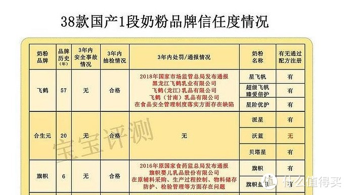 娃的第一口奶——顺便安利下合生元(BIOSTIME) 法国进口沃蓝幼儿配方奶粉