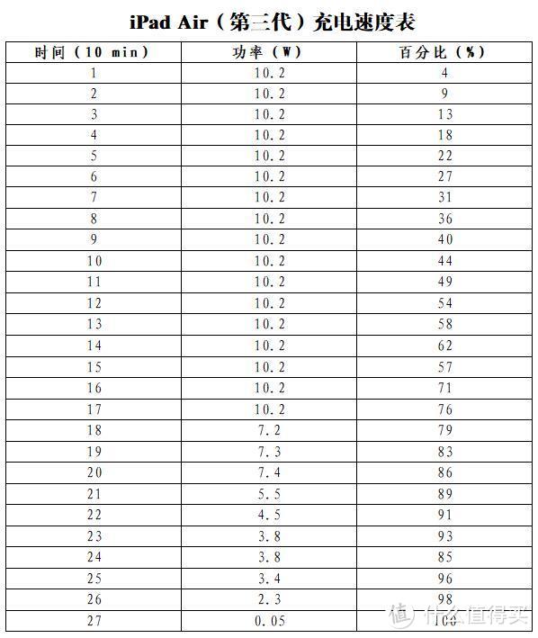 游戏拿不住电影大黑边，会是爆款泡面神器吗？iPad Air第三代APP体验为主的主观评测