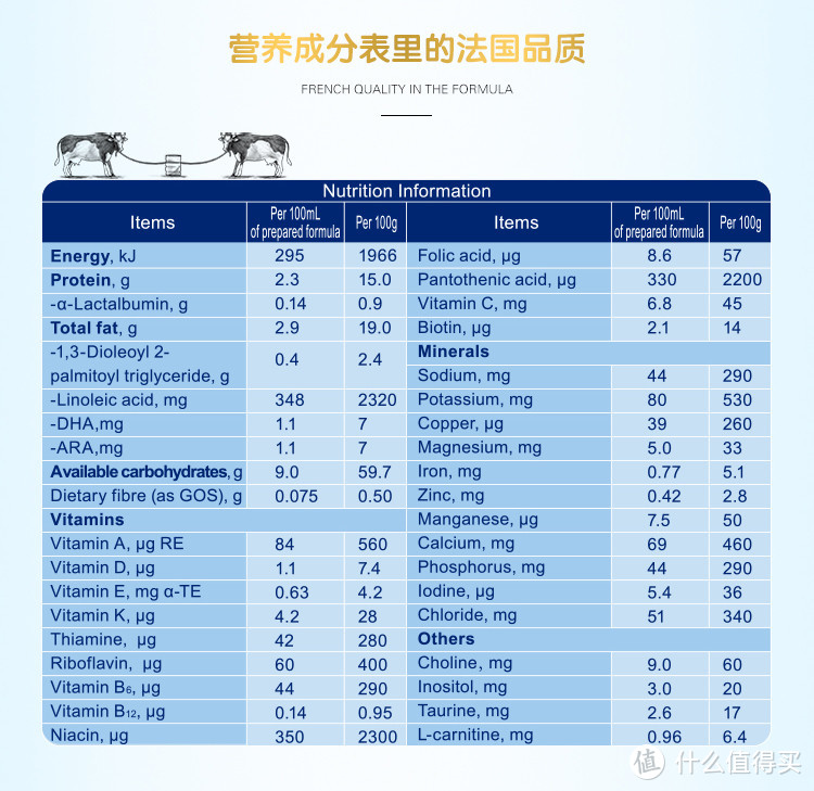 娃的第一口奶——顺便安利下合生元(BIOSTIME) 法国进口沃蓝幼儿配方奶粉