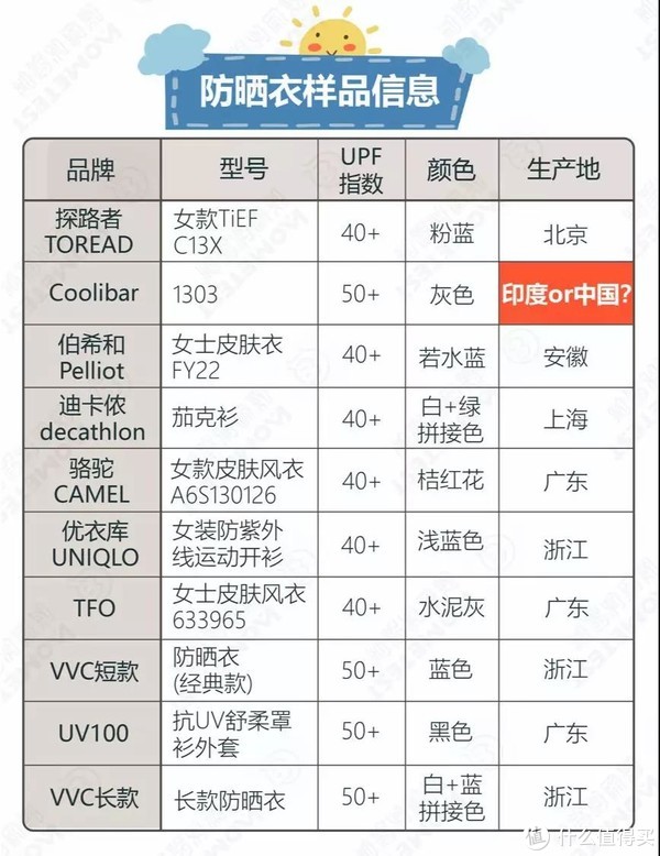 图片来源于HomeTest