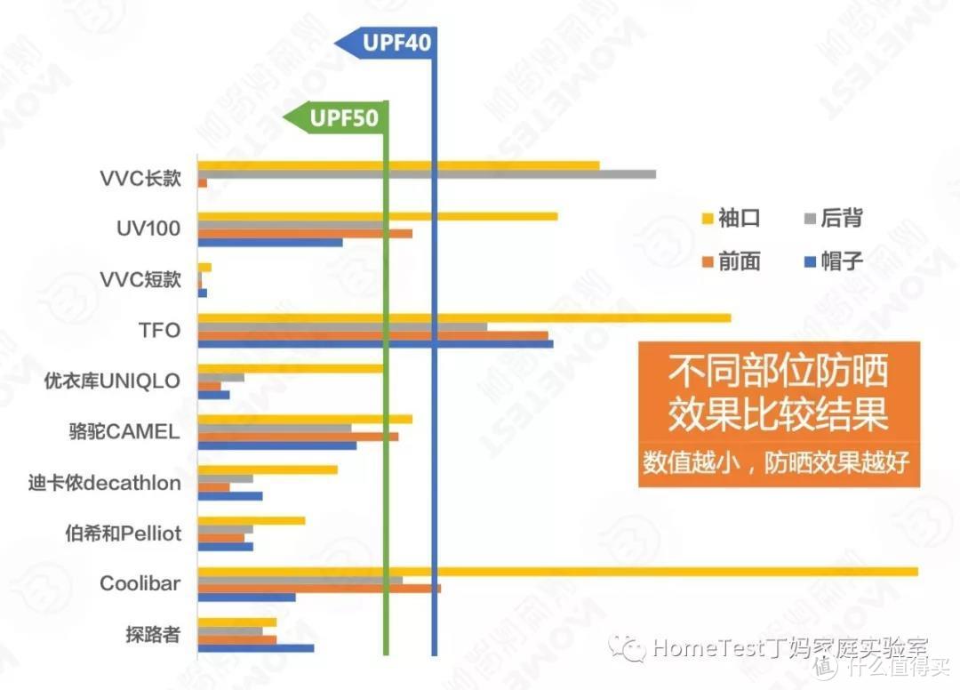 图片来源于HomeTest