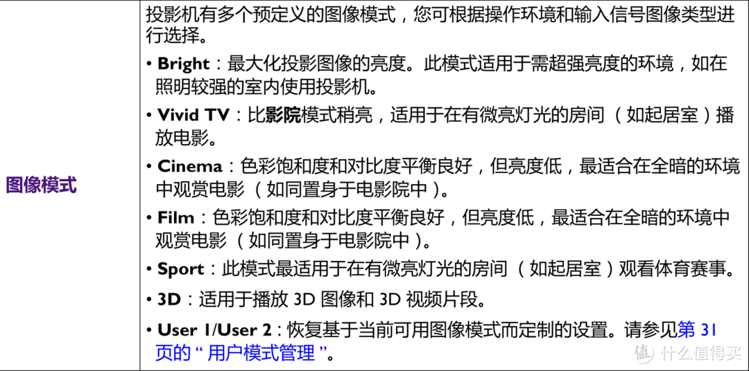 你的家庭影音系统核心——明基i707投影仪体验有感