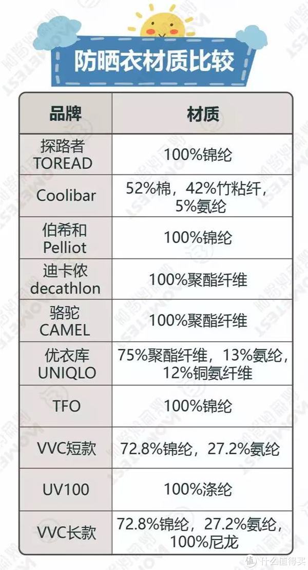 图片来源于HomeTest丁妈家庭实验室