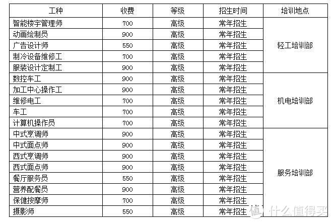 收费标准