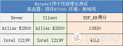 游戏本不止是性能，外星人M15板载Killer网卡E2500体验