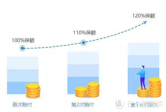 重疾险省钱攻略：这9个知识点你应该知道