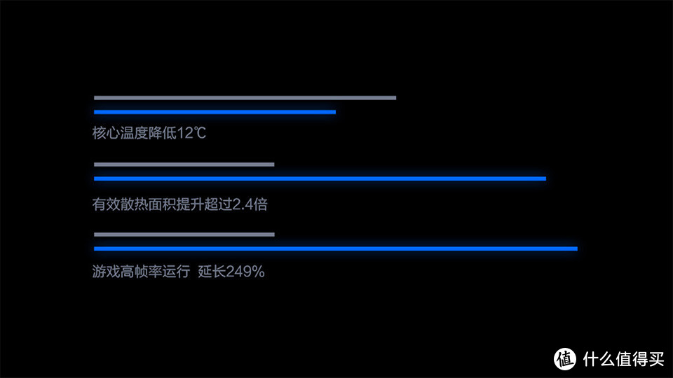 不要搞错了！vivo iQOO 的真正对手不是小米 9，而是它！