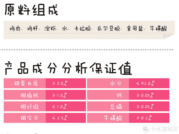 ▲市售某猫罐头产品信息