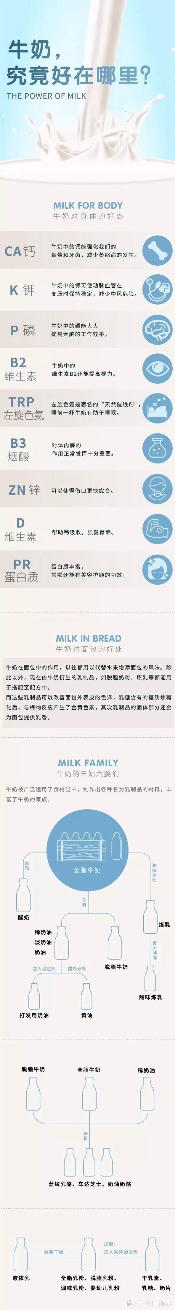 为什么好吃的面包需要牛奶？