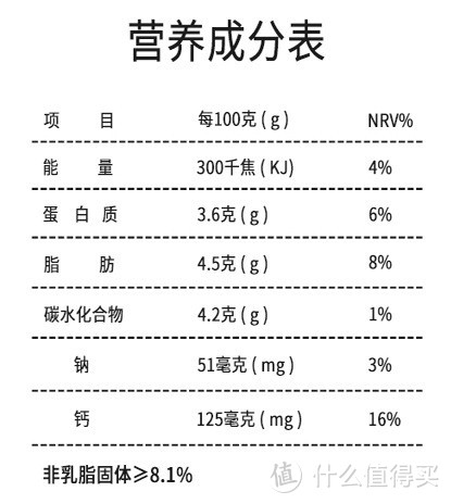 准妈妈孕期的纯牛奶分享会——常温奶&低温奶