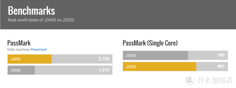 CPU Benchmarks