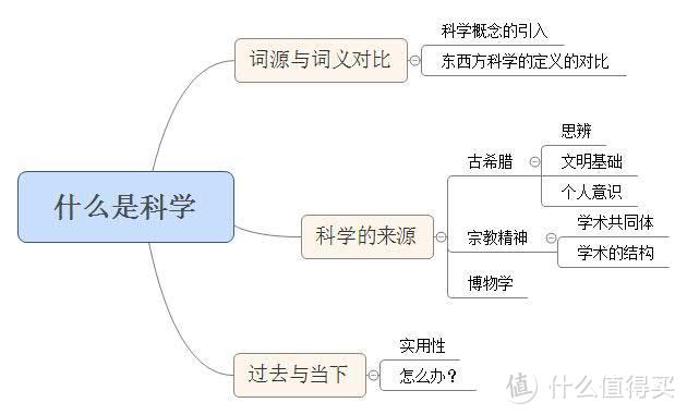 当我们在谈论科学的时候，我们应该知道的（2019.4）