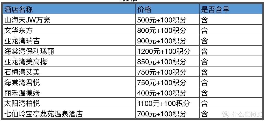 每年最适合去三亚的时候来了，机票、酒店皆白菜