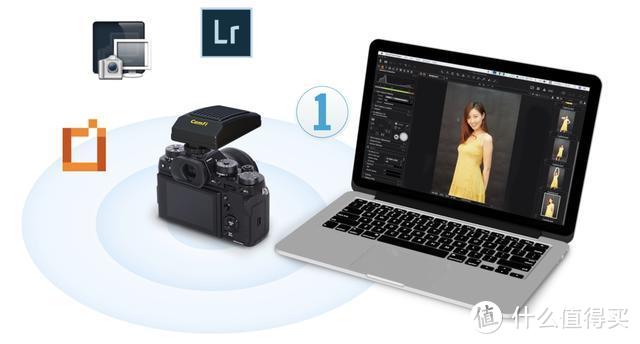 单反相机没有无线传输？CamFi Pro Plus无线WiFi传输器体验报告