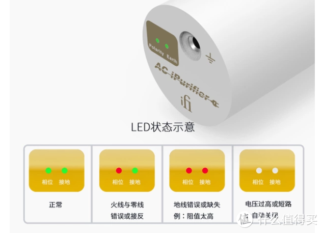 来杯纯净水，IFI AC ipurifier 悦尔法AC电源净化器