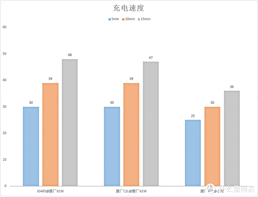 iPhoneXR必备：iDARS usb-c to lightning快充线