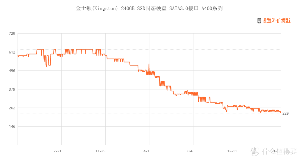 SSD市场竞争白热化，不仅拼价格还拼质保，光威悍将960G SSD，超低价5年质保只换不修